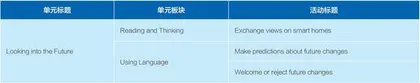 基于板块活动标题的高中英语阅读教学实践3