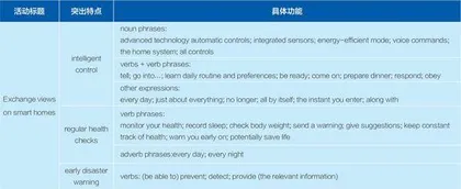 基于板块活动标题的高中英语阅读教学实践4
