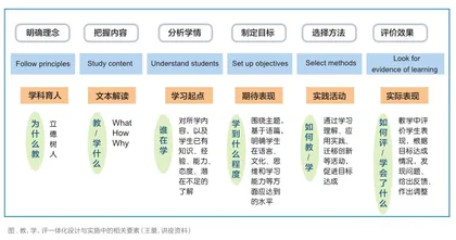 一线教师和教研员对高中英语新课标的整体认知与具体认知的“空当”漫议
