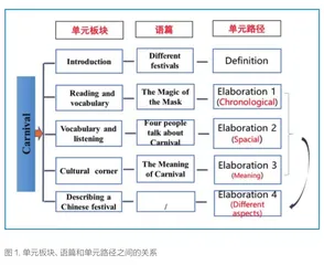 思维可视化视角下的单元整体教学设计