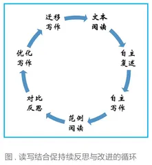 英语单元整体教学中读写结合的实践策略