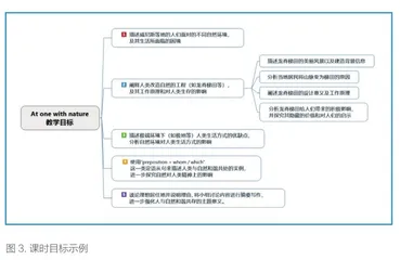 思维可视化视角下的单元整体教学设计2