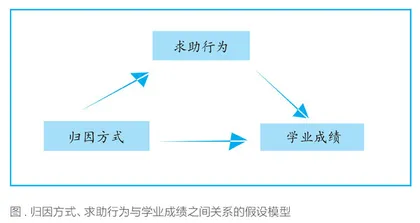 归因方式对山区高中生英语学业成绩的影响：学业求助行为的中介作用 