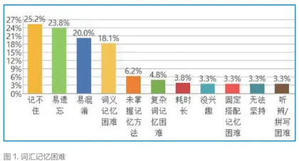 论如何在课程改革中创造性地使用传统的教学法 