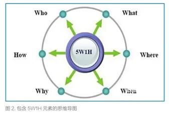 基于“续”论的小学英语绘本阅读教学探讨2