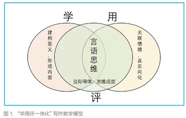 高中英语“学用评一体化”写作教学实践探索