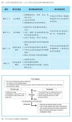 基于教、学、评一体化的单元整体读写教学设计与实施2