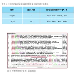 高中英语新教材培养学生思维品质的显性特征1
