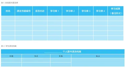 开发泛读教学方式，提升教师读后活动设计能力