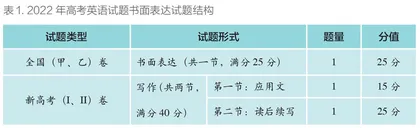2022年高考英语解析研讨发言摘登