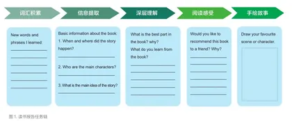 开发泛读教学方式,提升教师读后活动设计能力2