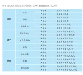 促进小学生英语词汇主动产出的途径