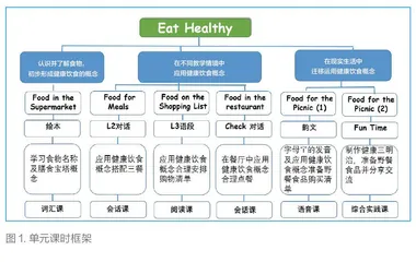 指向词汇的迁移应用