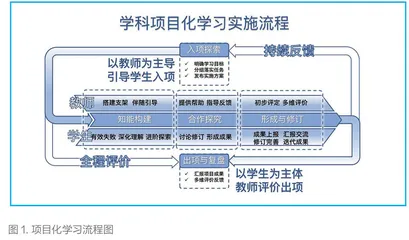 指向深度学习的高中英语学科项目化学习实践