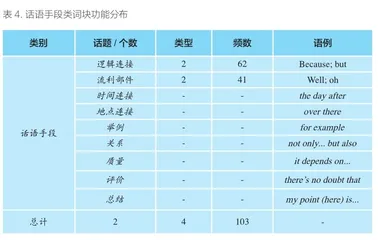 小学英语教材中对话部分的词块研究4