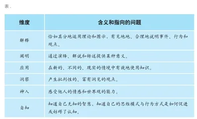基于“逆向设计”理论寻找英语教学单元中的“基本问题”