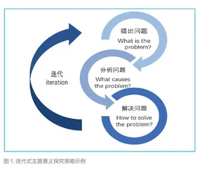 运用迭代式主题意义探究策略推动词汇由“被动”向“主动”转化