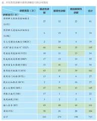 优秀小学英语教师讲解技巧的使用策略分析 