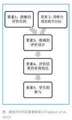基于教、学、评一体化的英语课堂活动的设计