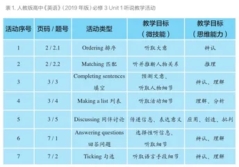 基于教、学、评一体化的英语课堂活动的设计1