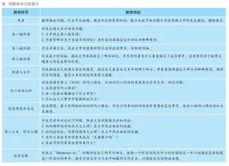 批判性思维培养与语言学习相融合的实践探究
