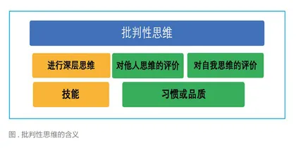 小学英语教学中批判性思维培养之道
