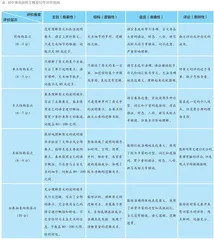 基于SOLO评价理论的初中英语概要写作课例研究 