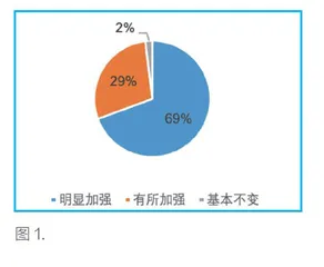“双减”背景下北京市初中学业水平考试英语听说机考的反拨作用研究