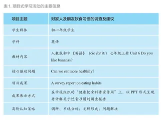 通过项目式学习促进初中生主动参与英语综合实践活动