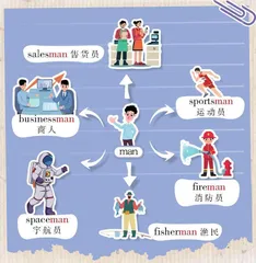 A Lasting Friendship高山流水遇知音