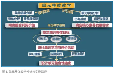 中学英语单元整体教学设计与实施路径