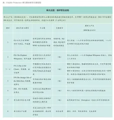 主题单元视角下发展学生语言意识的理念和实践