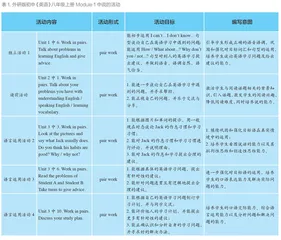 落实教材说的活动，提高学生说的能力