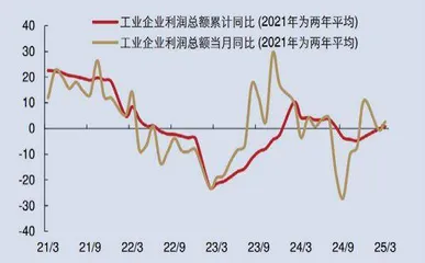 图说