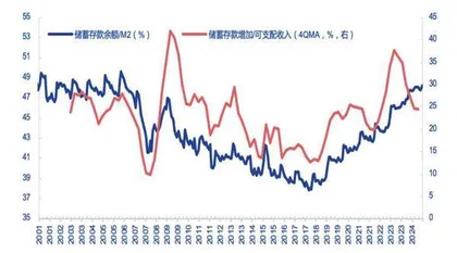 A股破局之道在个人养老金1