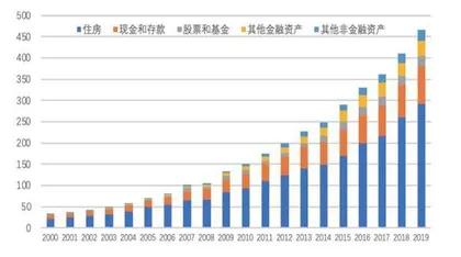 A股破局之道在个人养老金2