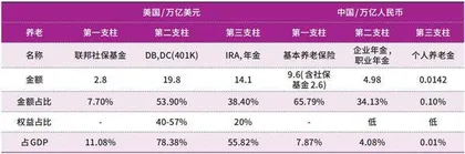 A股破局之道在个人养老金4