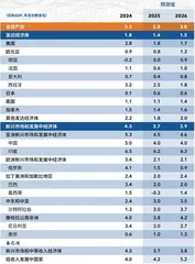寻找确定性2