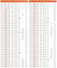 券商最新研报荐股一览1