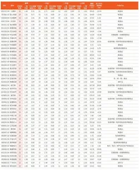 券商最新研报荐股一览3