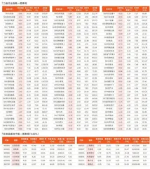 一周行业指数及重点行业个股表现（4月28日~4月30日）