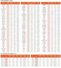 一周市场热点及重点板块个股表现（4月28日~4月30日）
