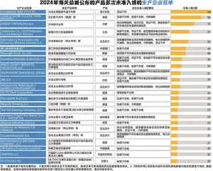 “健美”冻猪、金箔蝴蝶酥……去年28005吨食品被海关拒了!2