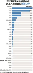 “健美”冻猪、金箔蝴蝶酥……去年28005吨食品被海关拒了!8