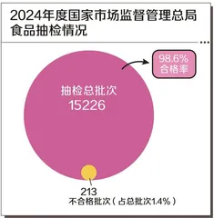 染色月饼、漂白莲藕、增香芝麻油……一起看看去年检出哪些问题食品1