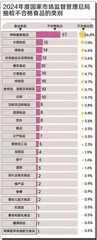 染色月饼、漂白莲藕、增香芝麻油……一起看看去年检出哪些问题食品4