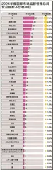 染色月饼、漂白莲藕、增香芝麻油……一起看看去年检出哪些问题食品7