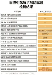 面膜对比测评报告:低刺激or高保湿?谁才是肌肤挚爱?4