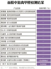 面膜对比测评报告:低刺激or高保湿?谁才是肌肤挚爱?6