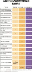 面膜对比测评报告:低刺激or高保湿?谁才是肌肤挚爱?8
